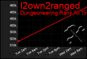 Total Graph of I2own2ranged