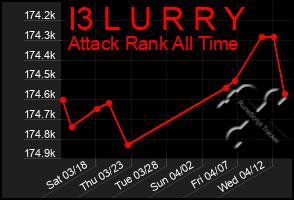Total Graph of I3 L U R R Y