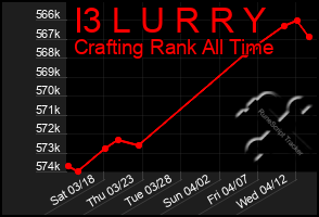 Total Graph of I3 L U R R Y