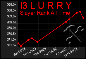 Total Graph of I3 L U R R Y