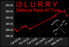 Total Graph of I3 L U R R Y