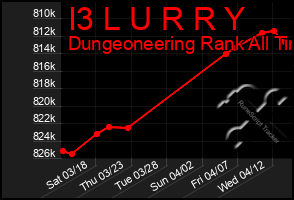 Total Graph of I3 L U R R Y