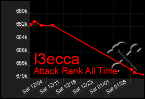 Total Graph of I3ecca