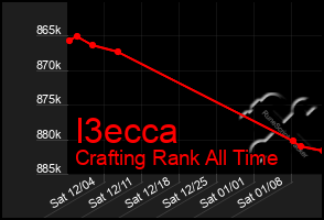 Total Graph of I3ecca