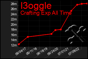 Total Graph of I3oggle