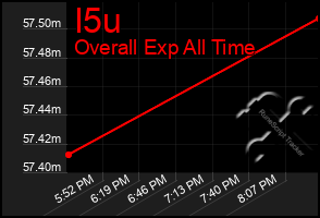 Total Graph of I5u