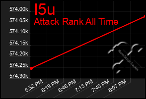Total Graph of I5u