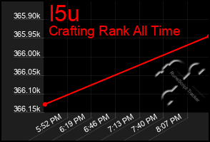 Total Graph of I5u