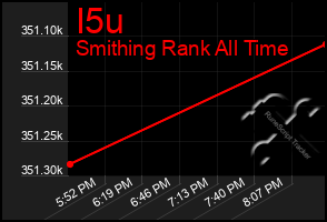 Total Graph of I5u