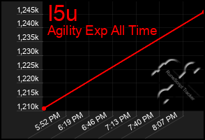 Total Graph of I5u
