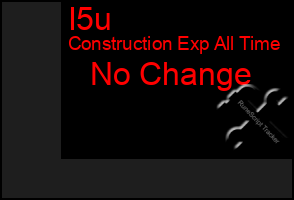 Total Graph of I5u