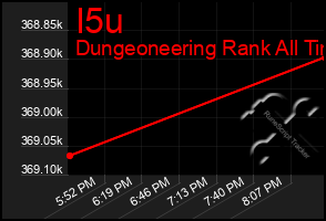 Total Graph of I5u