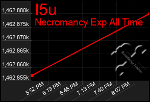 Total Graph of I5u