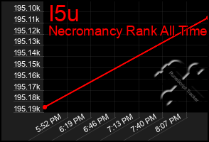 Total Graph of I5u