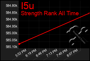 Total Graph of I5u