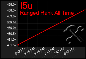 Total Graph of I5u