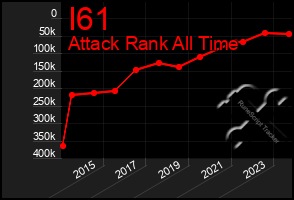 Total Graph of I61