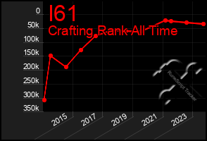 Total Graph of I61