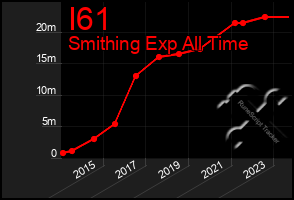 Total Graph of I61