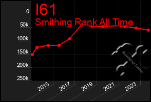 Total Graph of I61