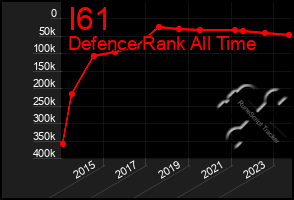 Total Graph of I61