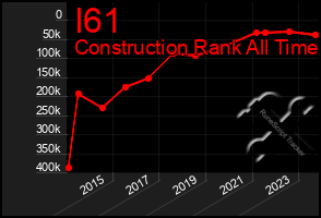 Total Graph of I61