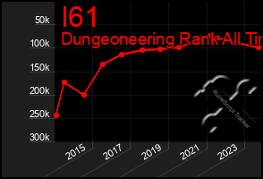 Total Graph of I61