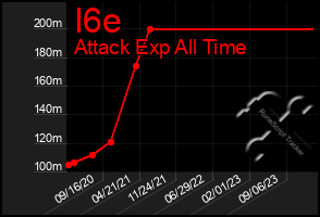 Total Graph of I6e
