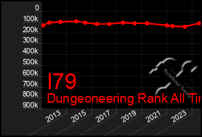 Total Graph of I79