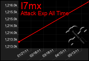Total Graph of I7mx