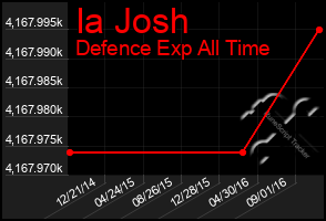 Total Graph of Ia Josh