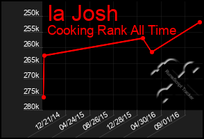 Total Graph of Ia Josh