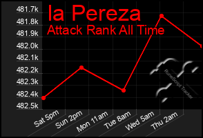 Total Graph of Ia Pereza