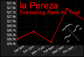 Total Graph of Ia Pereza