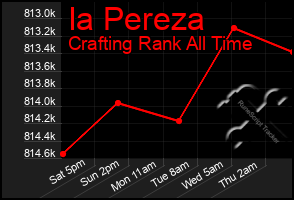 Total Graph of Ia Pereza