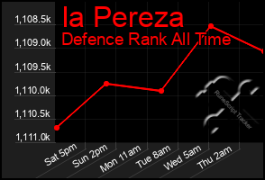 Total Graph of Ia Pereza