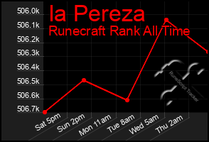 Total Graph of Ia Pereza