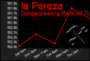 Total Graph of Ia Pereza