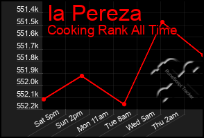 Total Graph of Ia Pereza