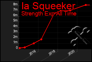 Total Graph of Ia Squeeker