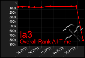 Total Graph of Ia3