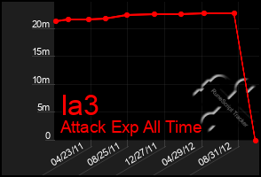 Total Graph of Ia3