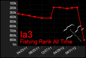 Total Graph of Ia3