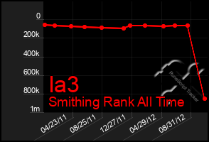 Total Graph of Ia3