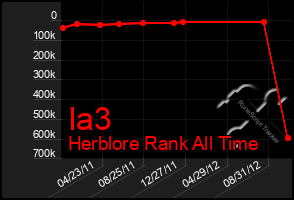 Total Graph of Ia3