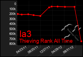 Total Graph of Ia3