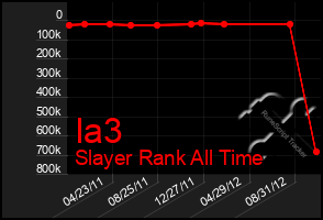 Total Graph of Ia3