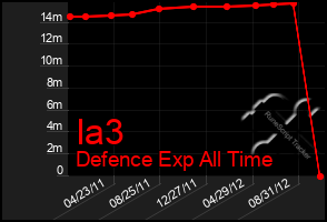 Total Graph of Ia3