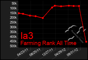 Total Graph of Ia3