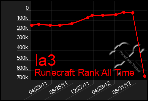 Total Graph of Ia3